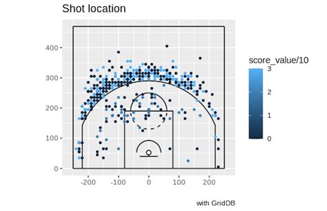 NBA Play by Play Data .